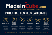 Made in Cuba .com